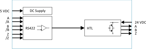 PU204 – преобразователь уровней TTL / RS422 в HTL с генерацией сигнала направления PU204 – преобразователь уровней TTL / RS422 в HTL с генерацией сигнала направления